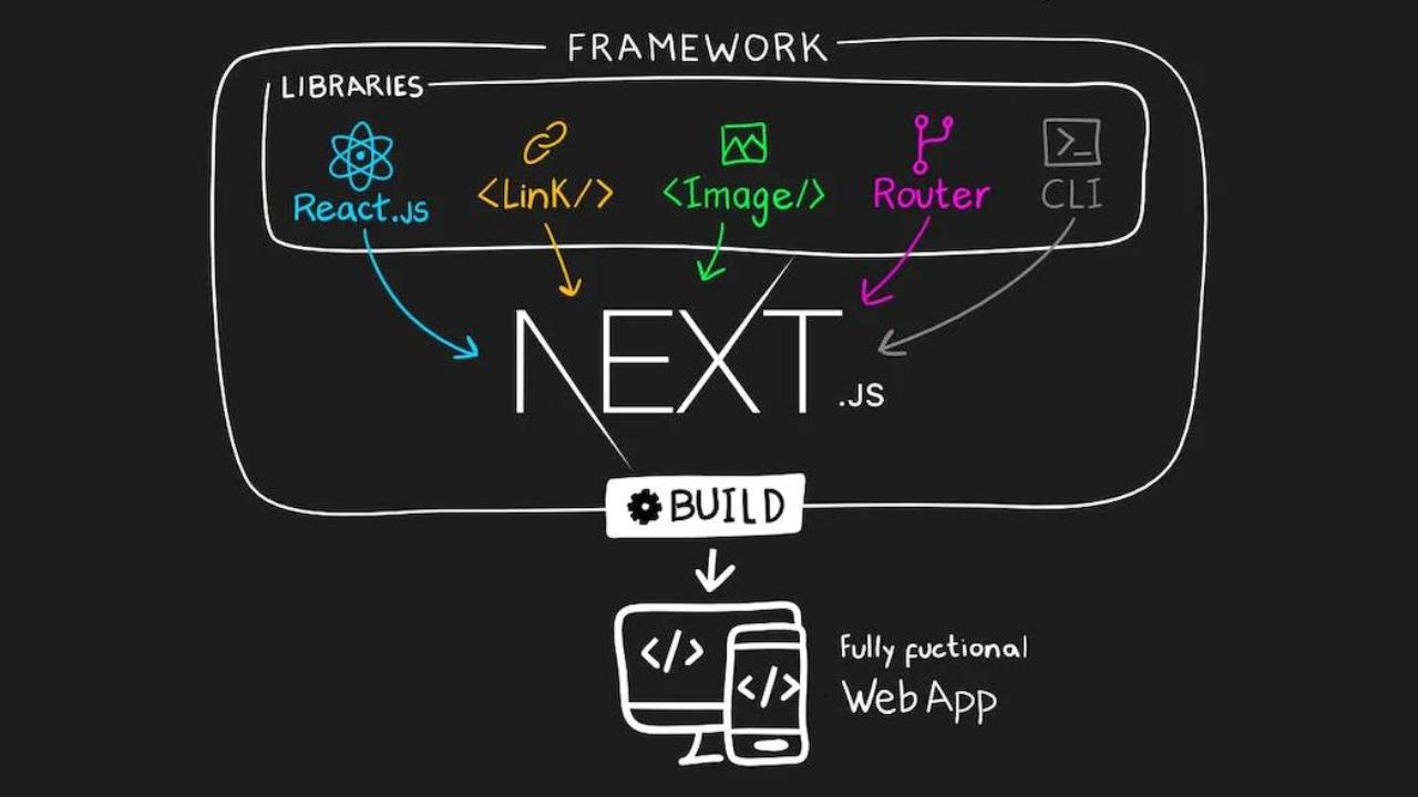 React Localhost